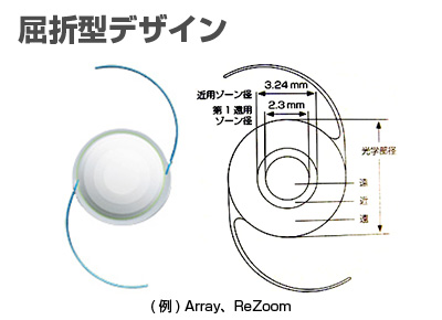 屈折型デザイン